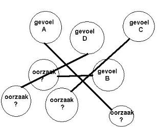 onrust